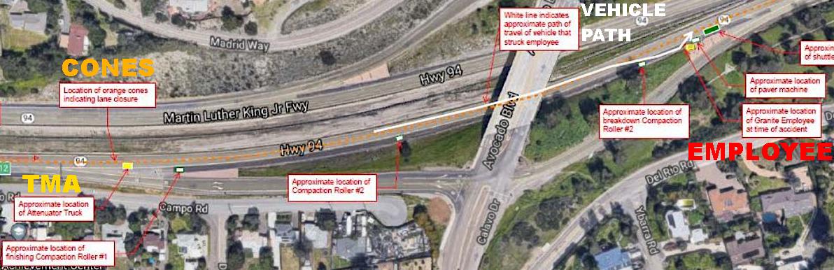 CPWR Webinar on 2020 EB94 Spring Valley California Work Zone Layout which Resulted in a Struck-By Fatality